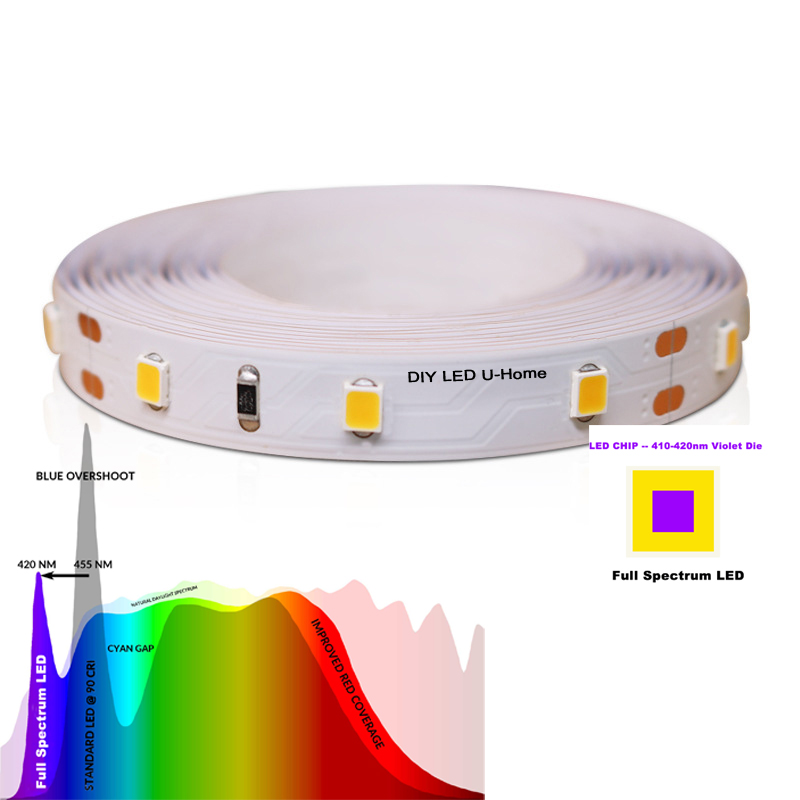Alta CRI Ra 97 3M Spettro comp - Photography Lighting Diy recensione e prezzo
