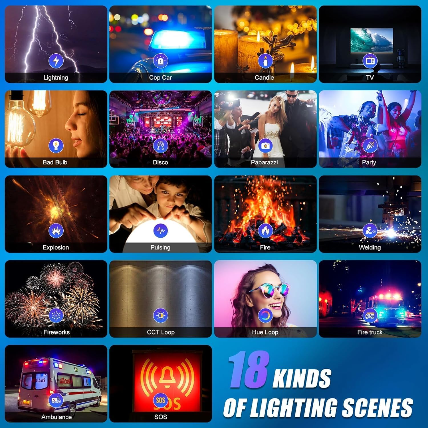 Kit di Illuminazione Video LED - Photography Lighting Youtube recensione e prezzo