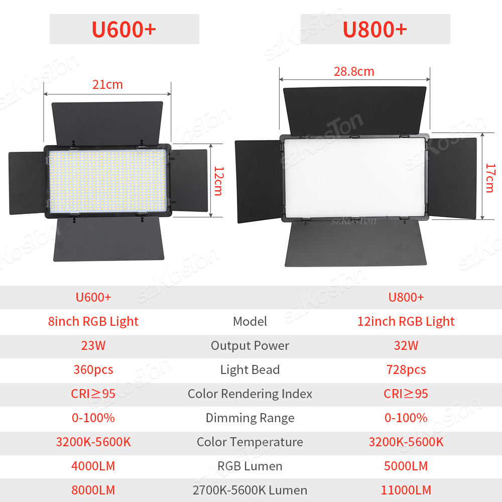Kit lampada da studio fotograf - Photography Lighting Youtube recensione e prezzo